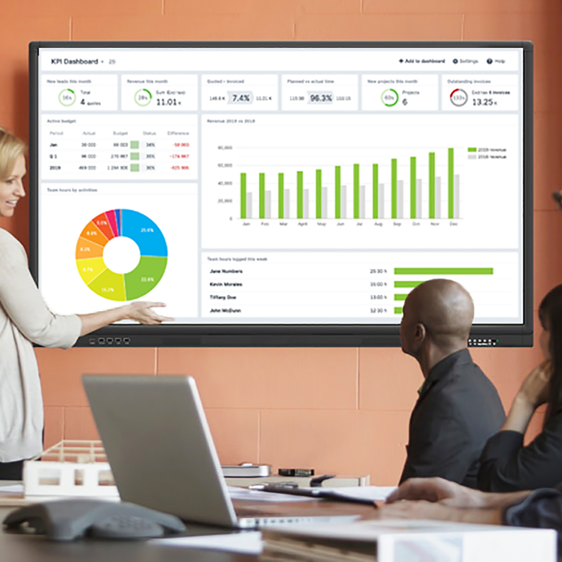 Digital KPI Dashboard Display Screen